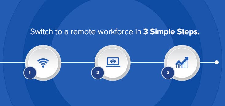 Successfully switch your contact center to a remote workforce of at-home agents in three simple steps