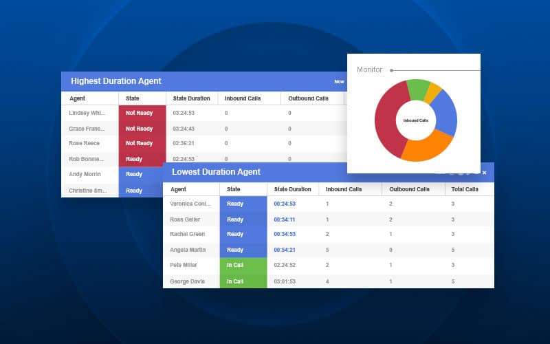 Dashboard Atendente - Grupo Voalle