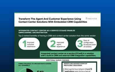 Infographic: Transforming the Contact Center — Featuring Forrester