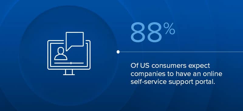 Most customers expect you to have a self-service strategy.