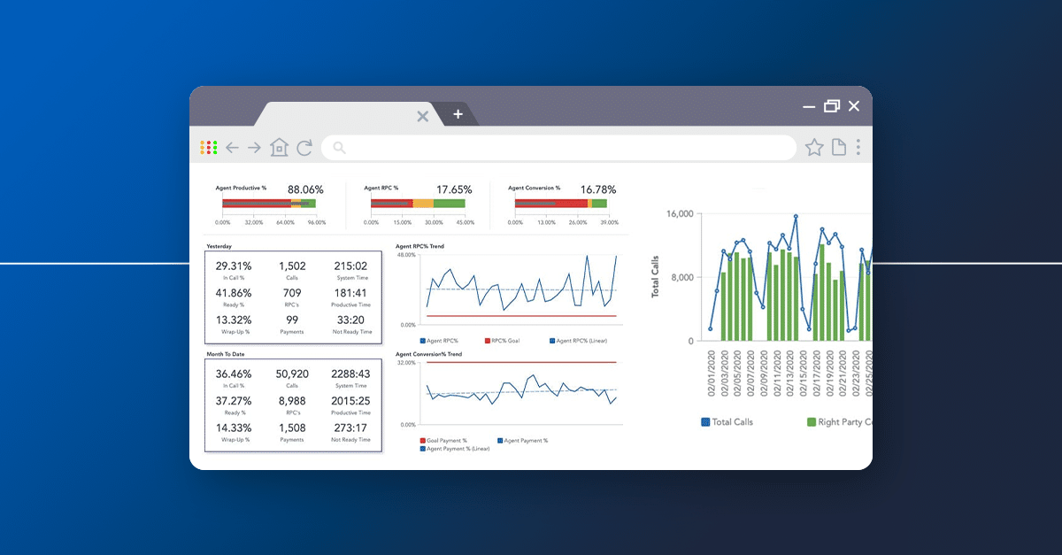 Workforce management software (WFM)