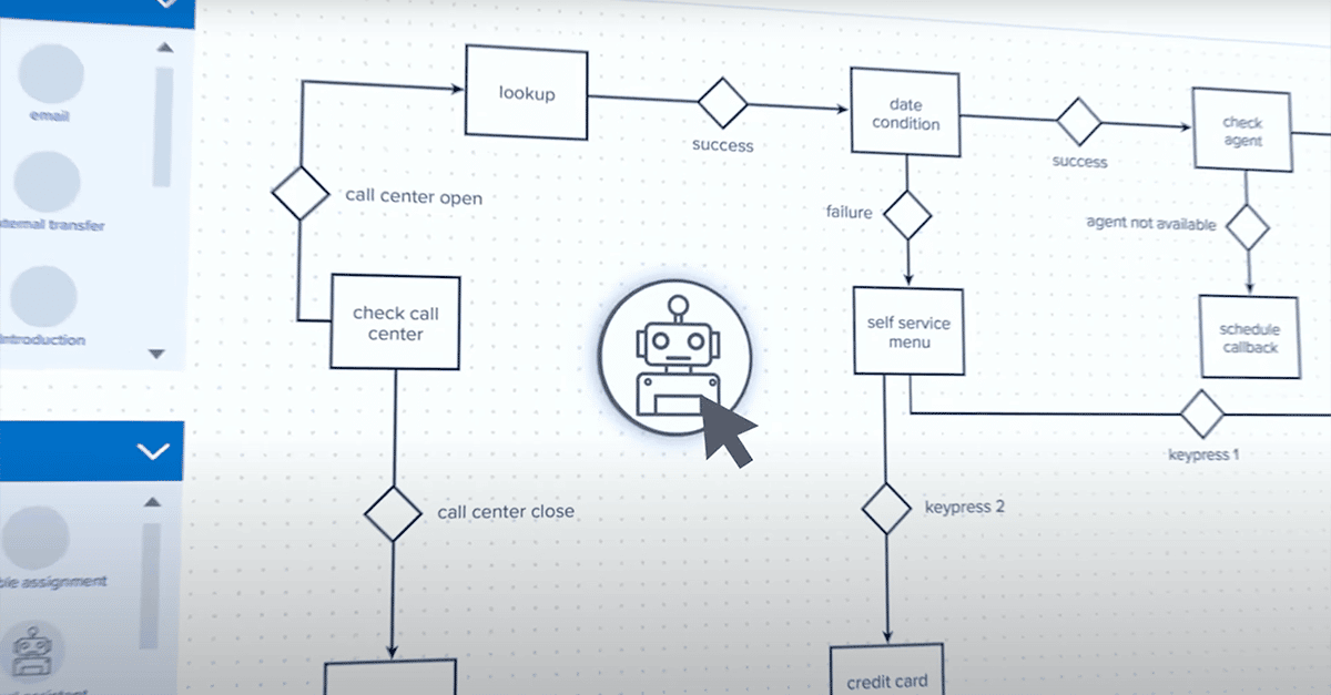 Knowledge - Tikit.ai Help Center