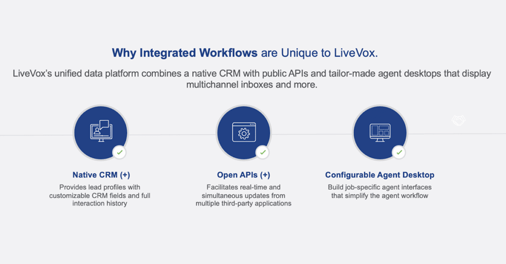 Integrating these kinds of workflows are where cloud-based CRMs really sing