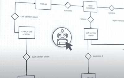 Call Center Automation Secrets: Virtual Agents Tricks