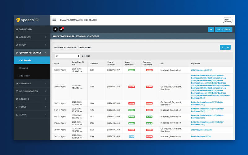 SWOOP Analytics®, Workforce Analytics