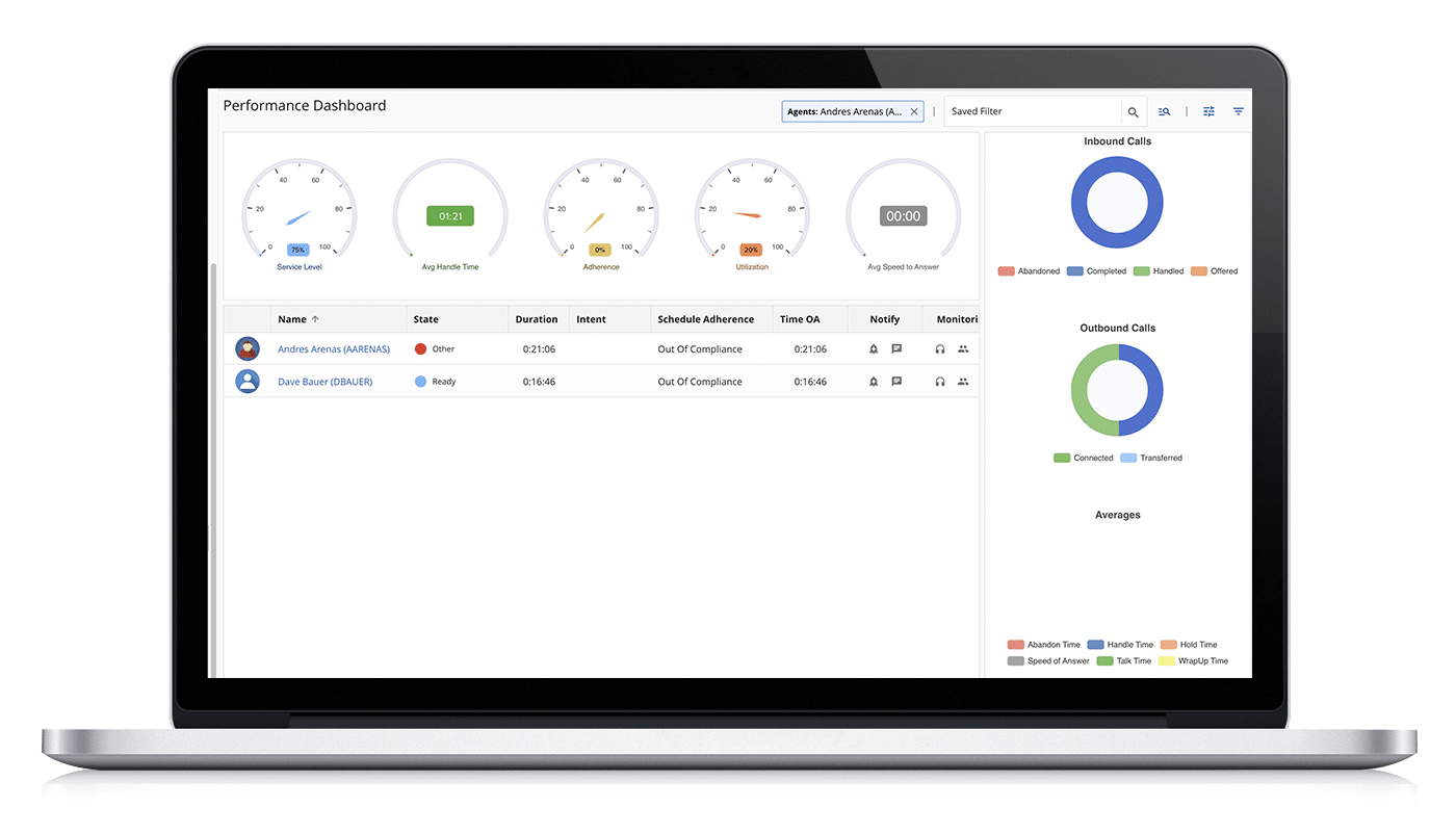 LiveVox [Performance and Compliance Dashboard / on laptop]