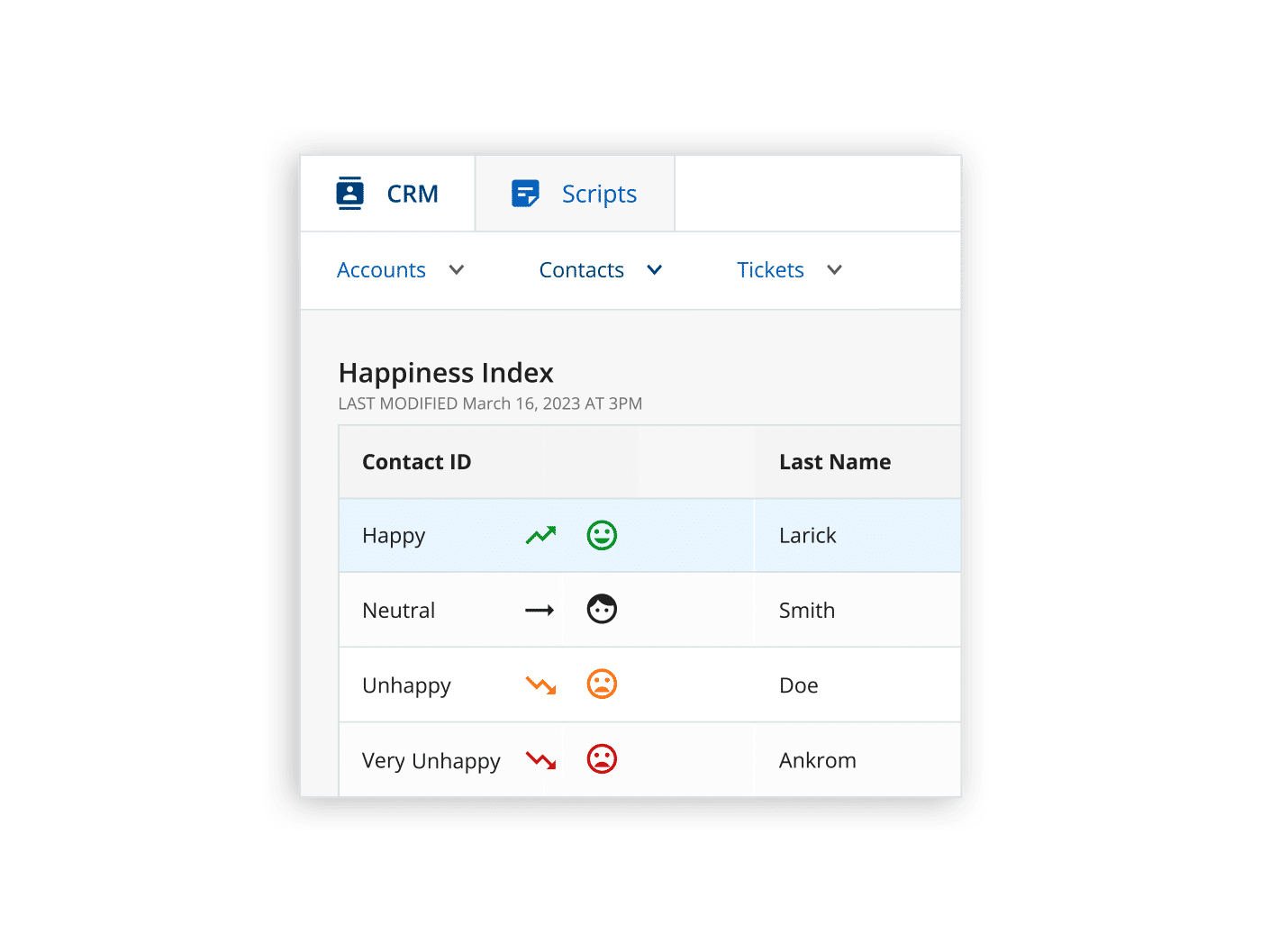 LiveVox [customer happiness index / dashboard