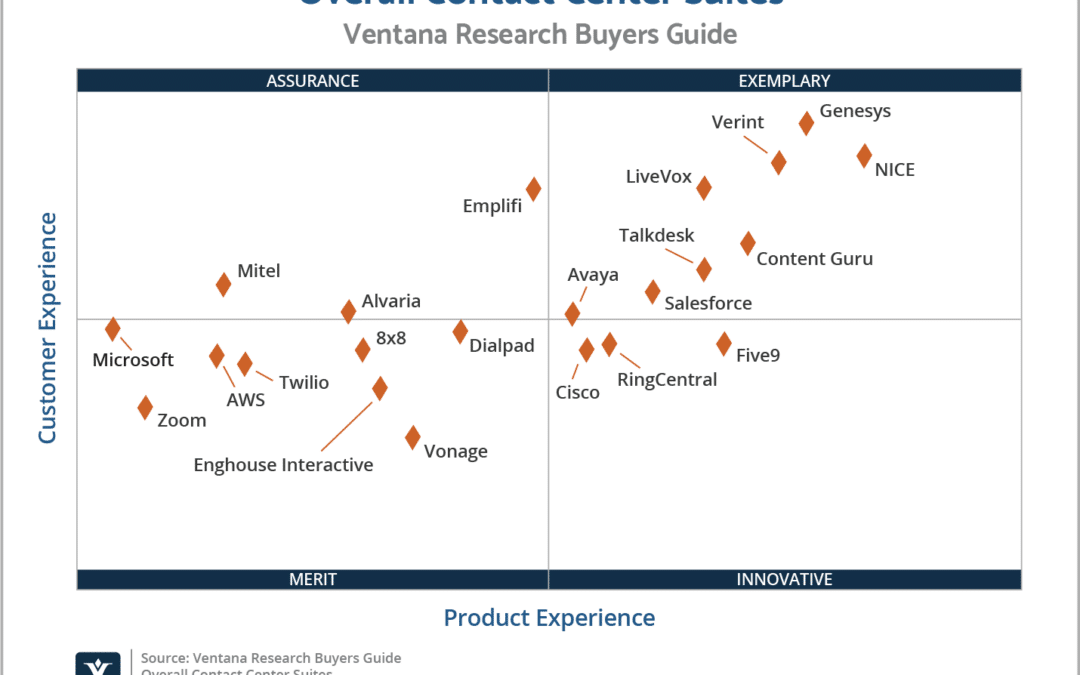 Ventana Research 2023 Buyers Guide for Contact Center Suites