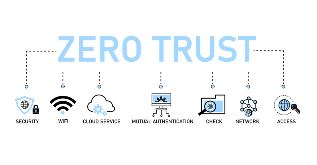 It is important to remember that adopting a zero-trust security approach is an ongoing process that requires consistent effort and constant vigilance